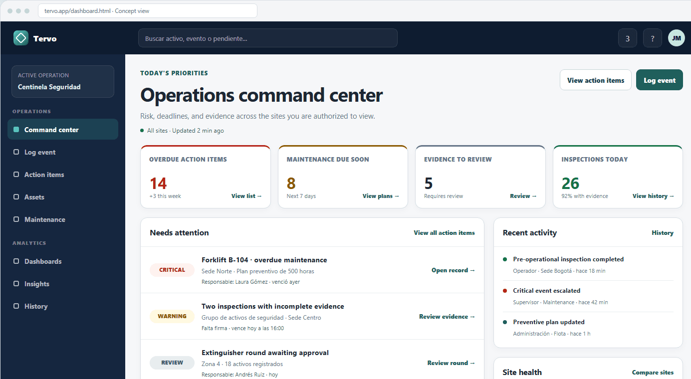 Tervo operations dashboard with action items, overdue work, completed work, and maintenance by site